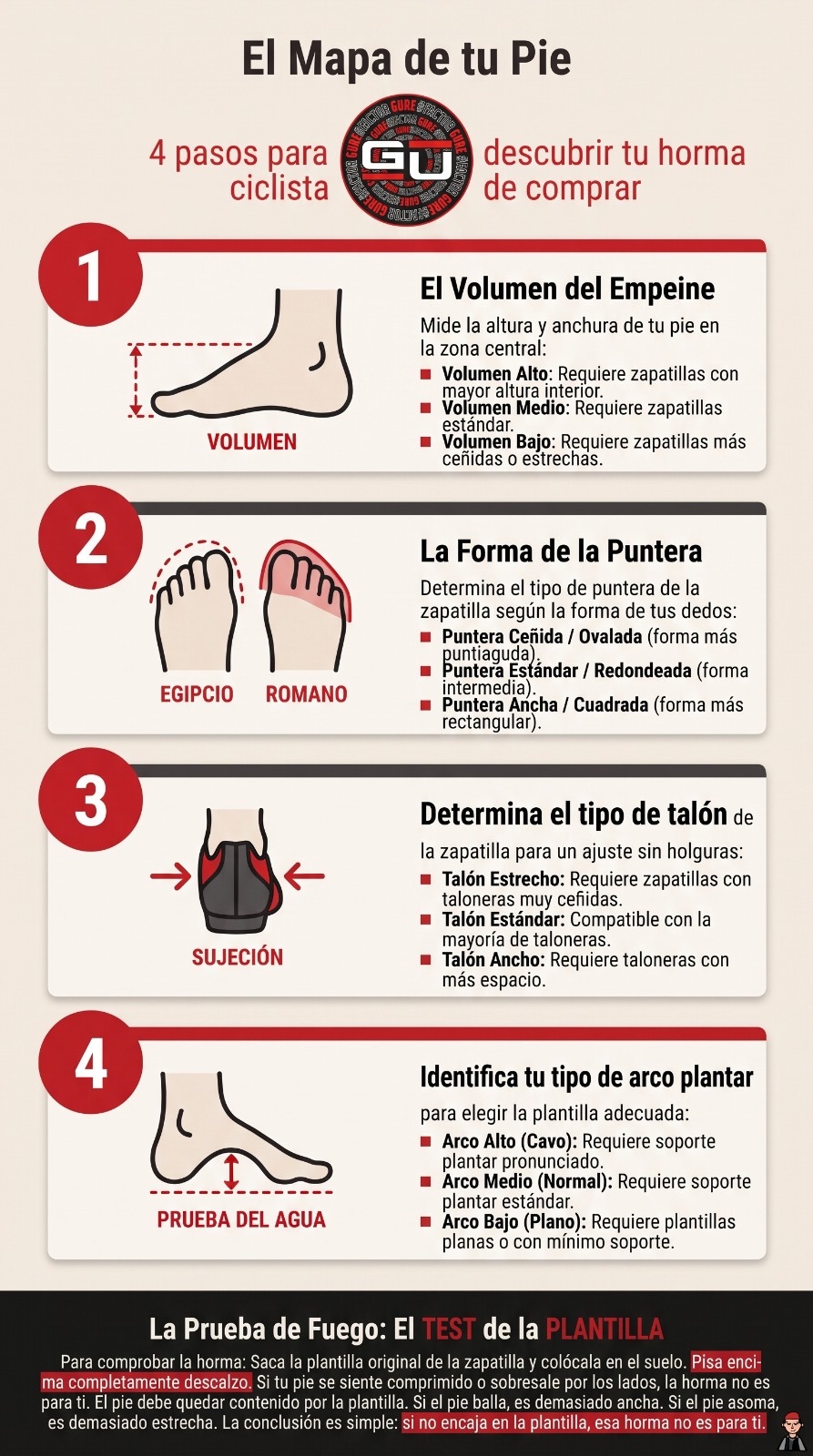 Elección de zapatilla